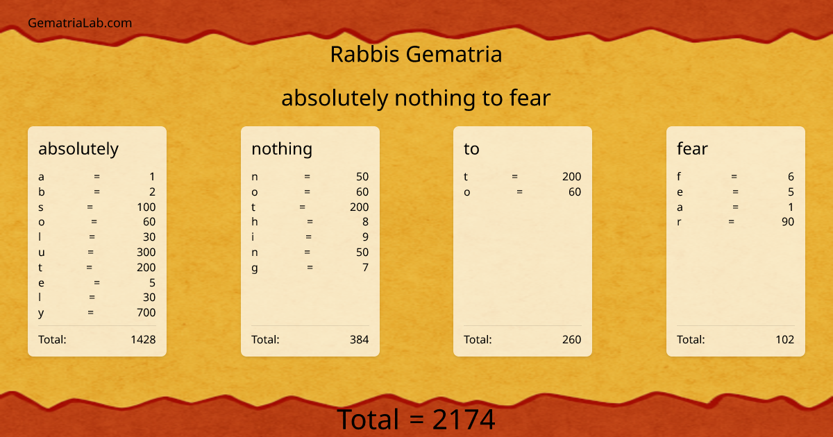 absolutely nothing to fear in rabbis Gematria